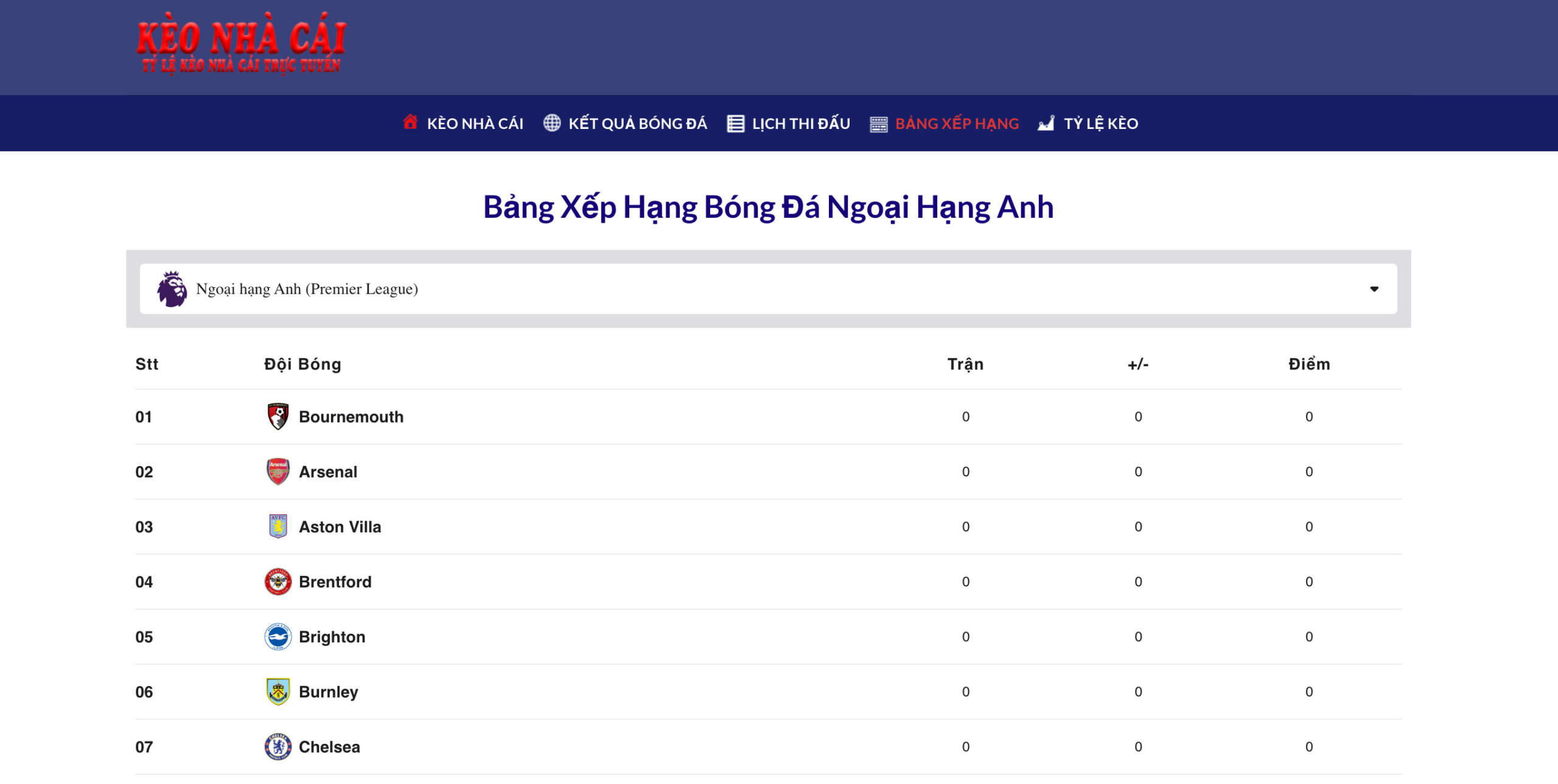 Bảng xếp hạng Keonhacai là nguồn thông tin tổng hợp