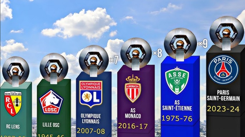 Các đội từng giành vô địch giải Ligue 1