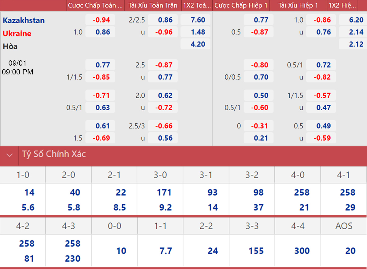 So sánh sự khác biệt giữa kèo Châu Âu và kèo Châu Á Sự khác biệt về biểu tượng